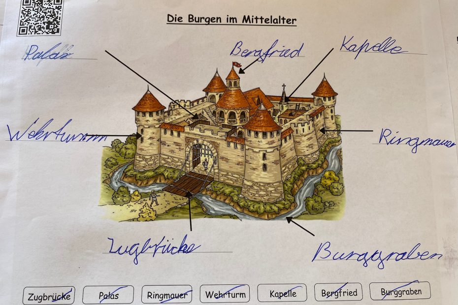 Aufbau der Burg