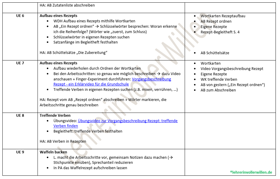 Sequenz 3