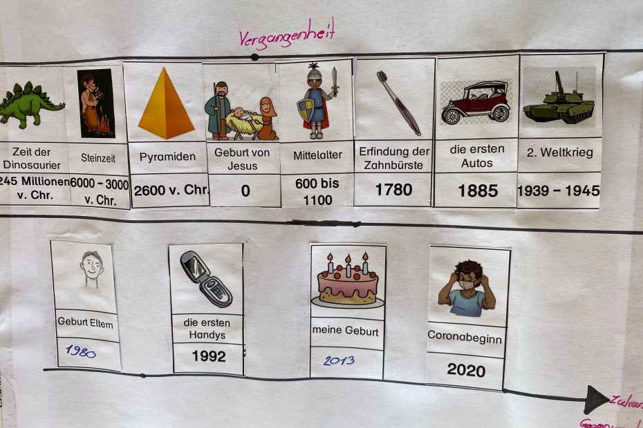 Zeitenstrahl 3